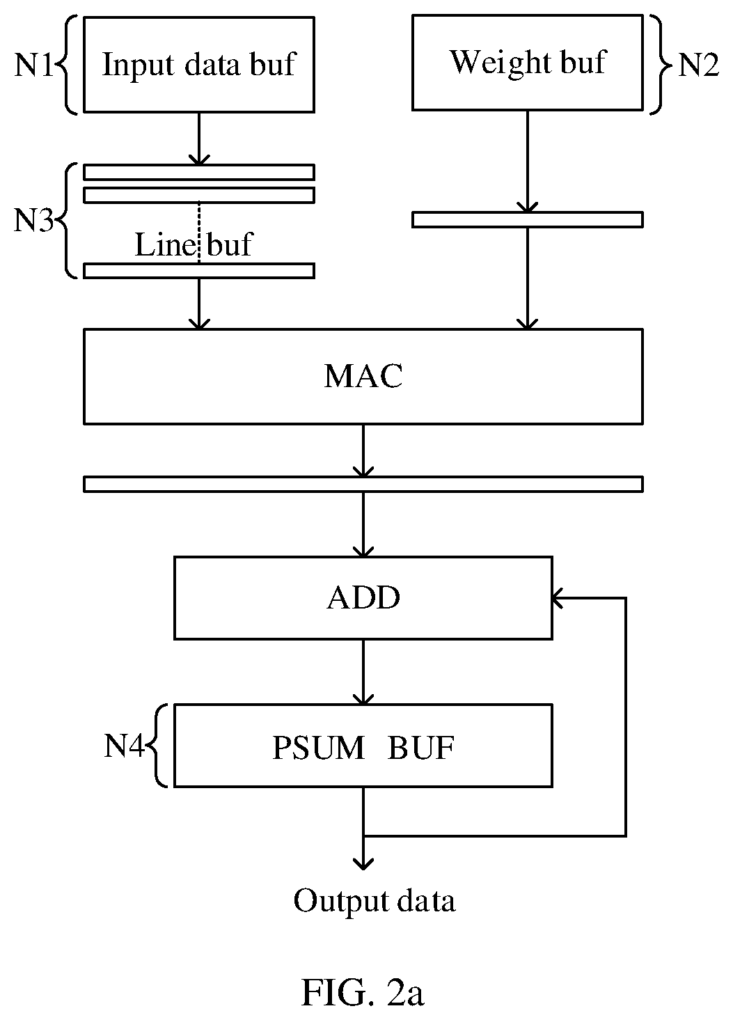 Convolution calculation method, convolution calculation apparatus, and terminal device