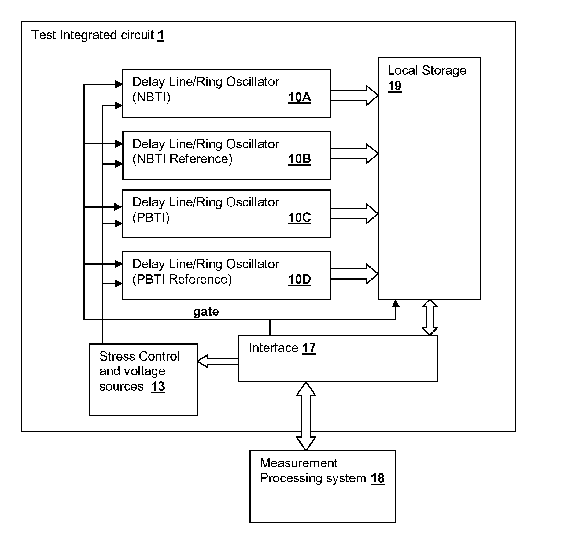 Test circuit for bias temperature instability recovery measurements