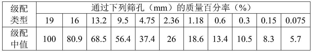 Phase-change temperature self-adjusting asphalt mixture for road and preparation method of phase-change temperature self-adjusting asphalt mixture