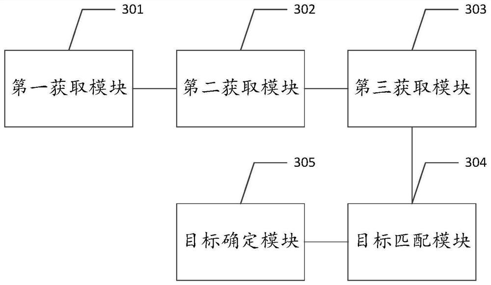 Data tracing method and device, equipment and storage medium