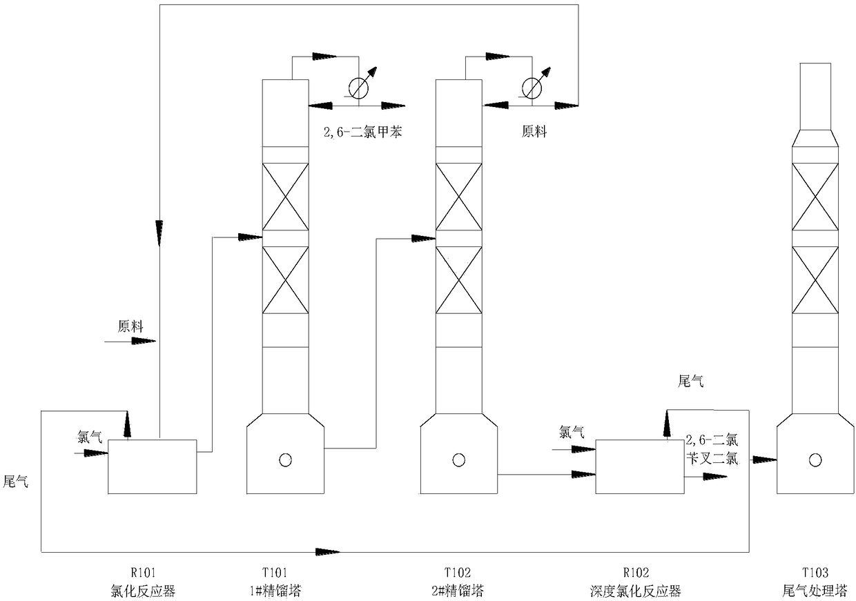 Method for producing 2,6-dichloro benzal chloride with byproduct of 2,6-dichlorotoluene