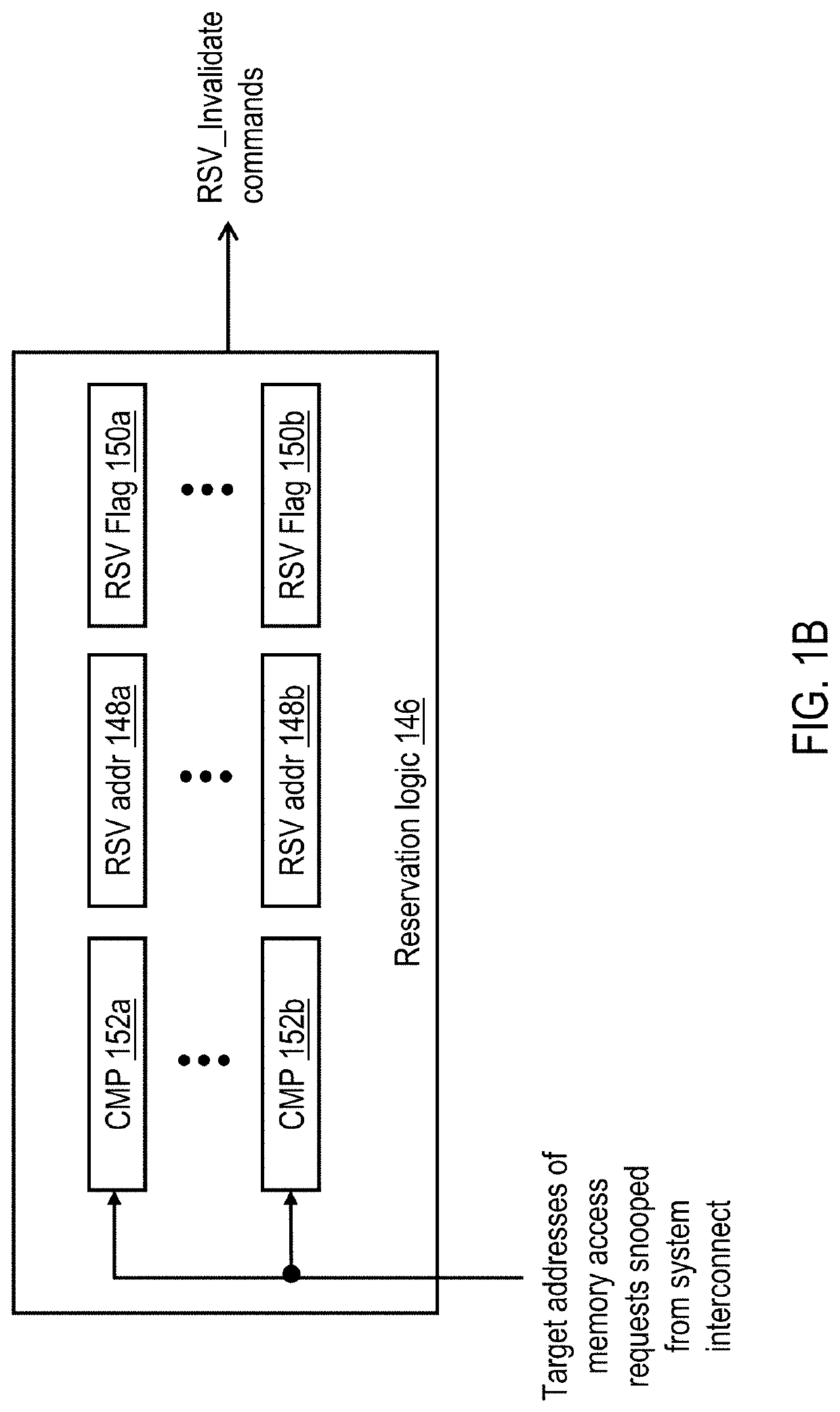 Low latency management of processor core wait state