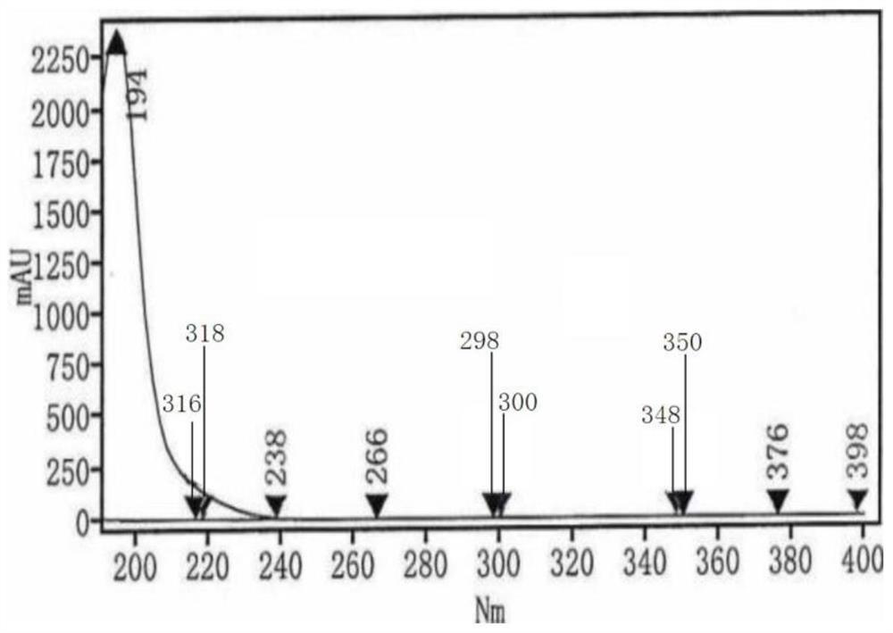 HPLC (High Performance Liquid Chromatography) test method for related substances in L-prolinamide