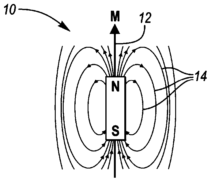 Permanent magnet and method of making permanent magnet