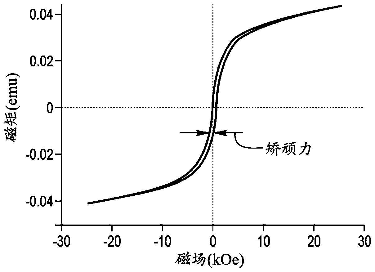 Permanent magnet and method of making permanent magnet