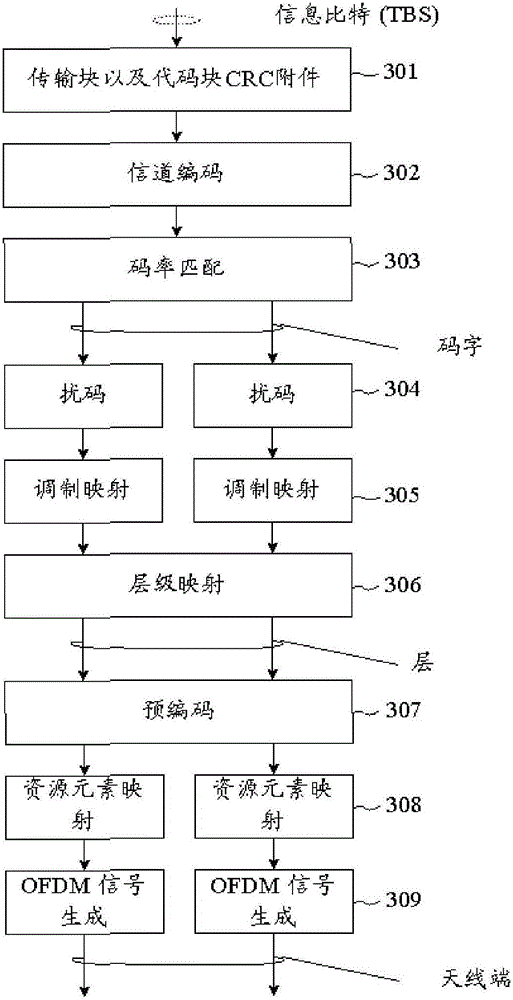 Resource Allocation for Superposition Coding