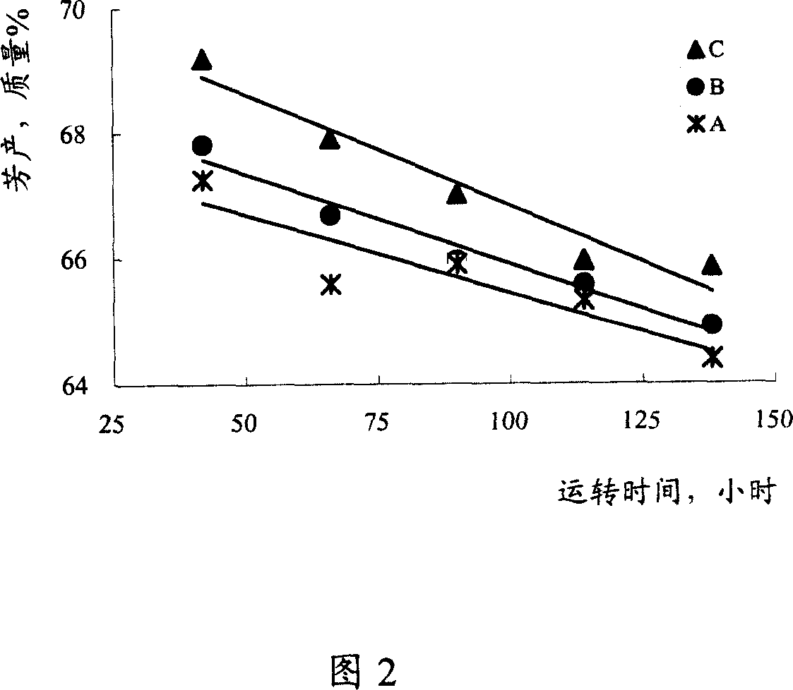 Multiple-metal reforming catalyst and its production