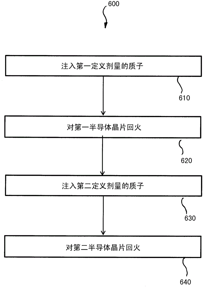 Method for forming semiconductor device and semiconductor device