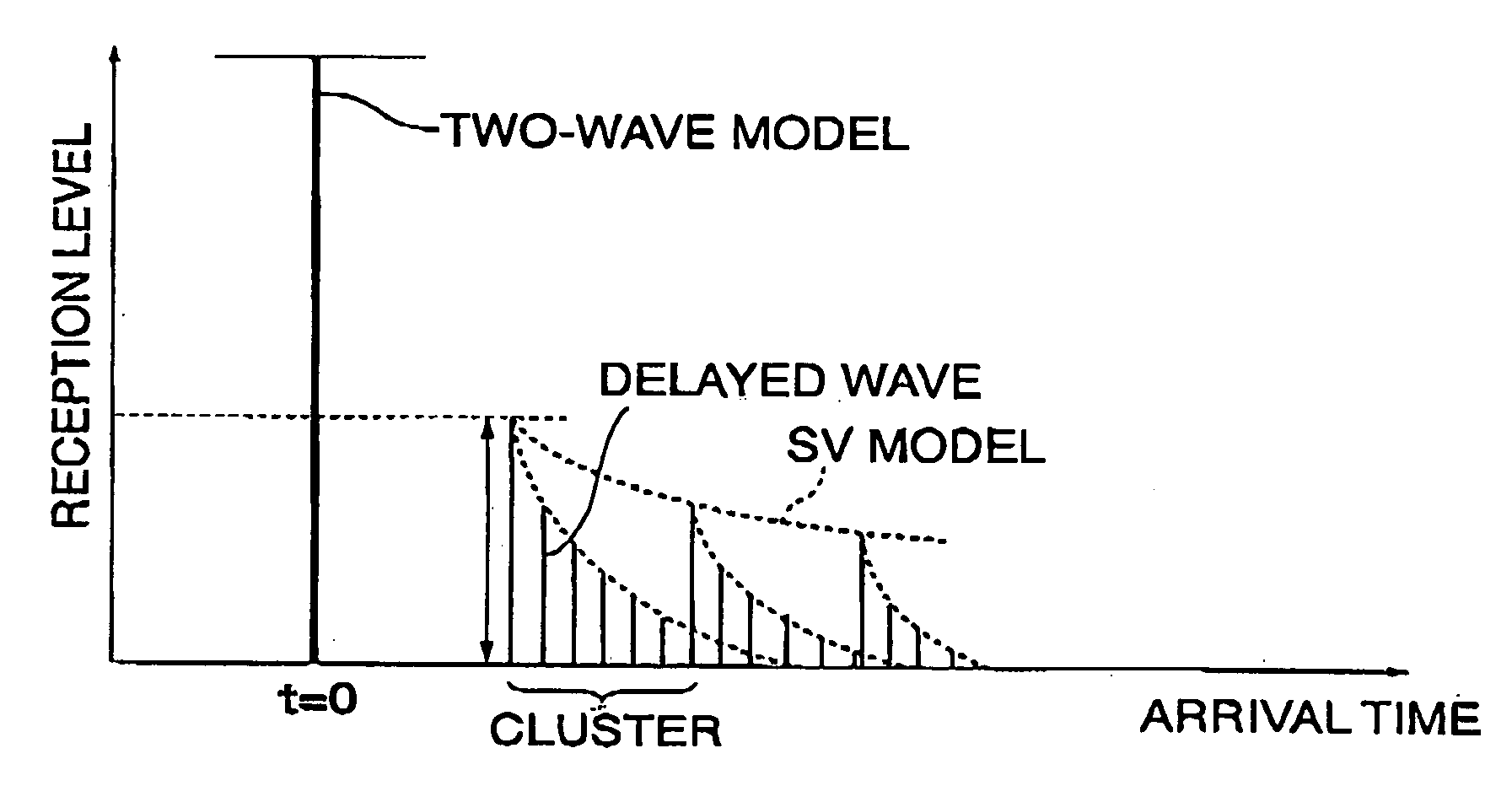 Channel characteristic analyzing apparatus and method