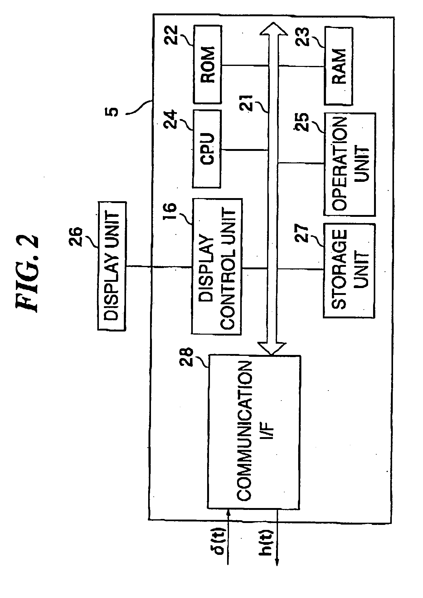 Channel characteristic analyzing apparatus and method