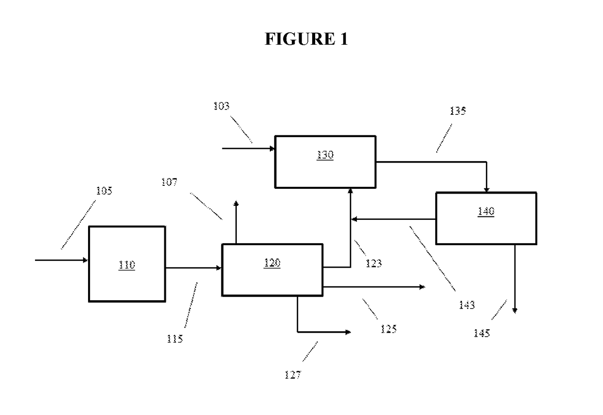 Conversion of Non-Aromatic Hydrocarbon