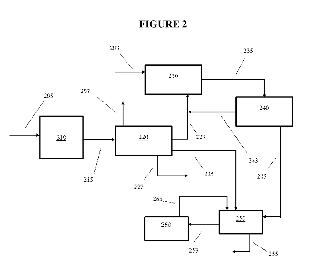 Conversion of Non-Aromatic Hydrocarbon