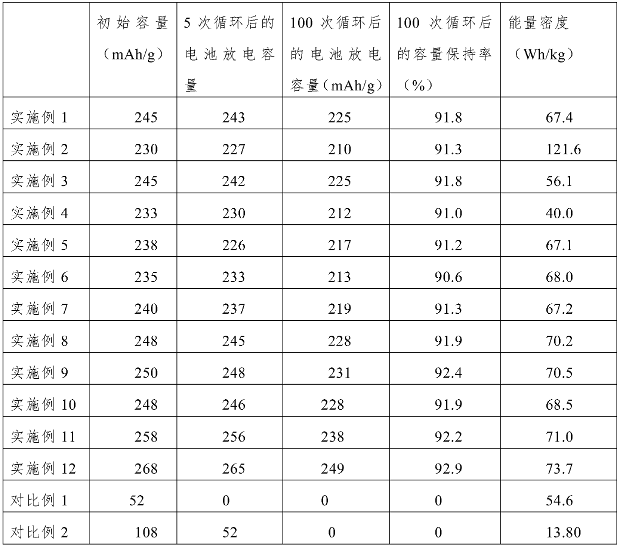 All-solid-state battery and preparation method thereof