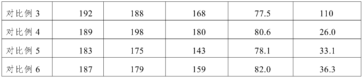 All-solid-state battery and preparation method thereof