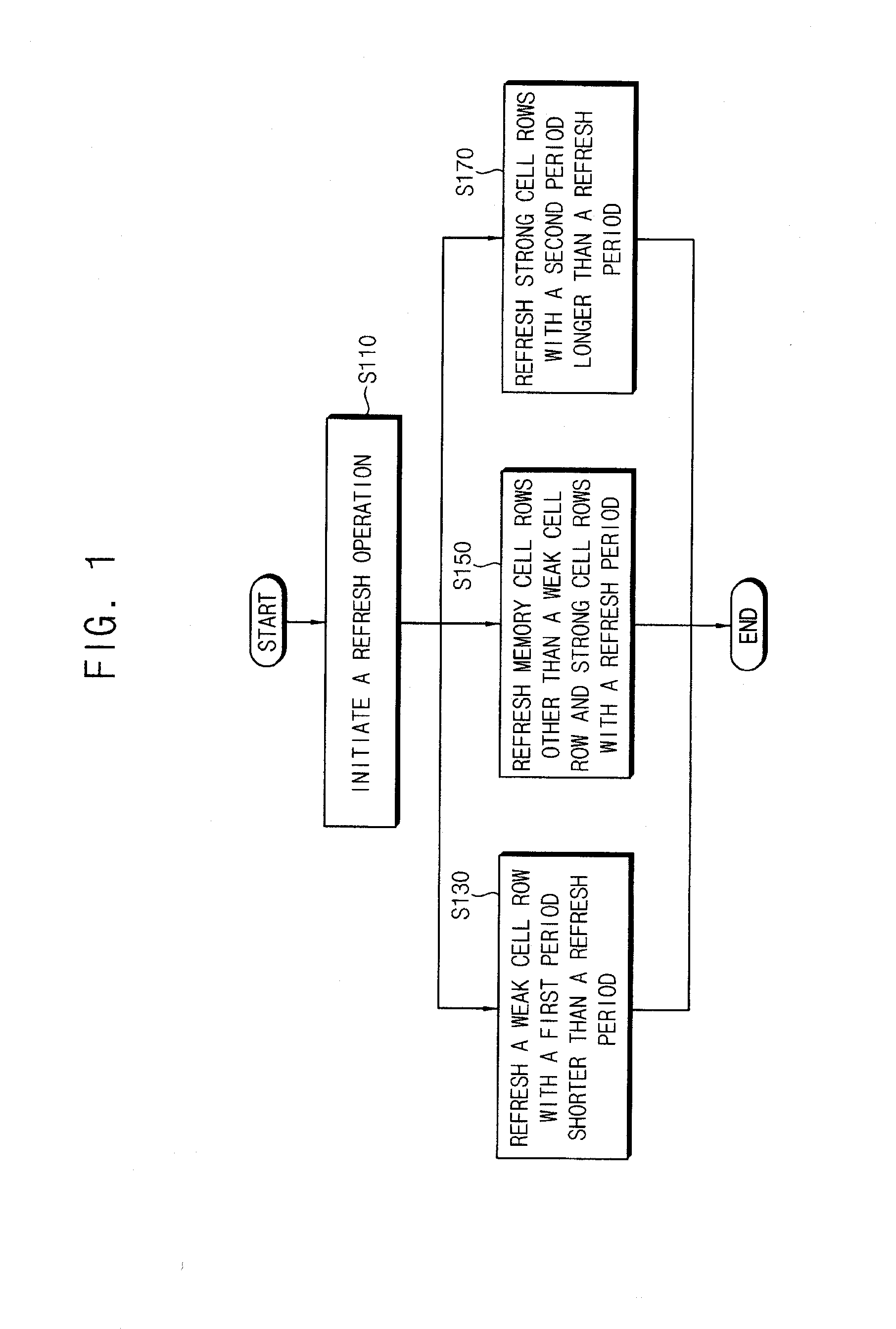 Method of Refreshing a Memory Device, Refresh Address Generator and Memory Device