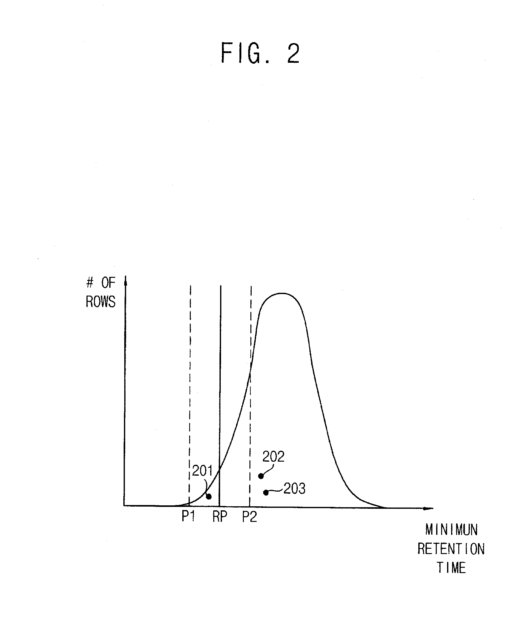 Method of Refreshing a Memory Device, Refresh Address Generator and Memory Device