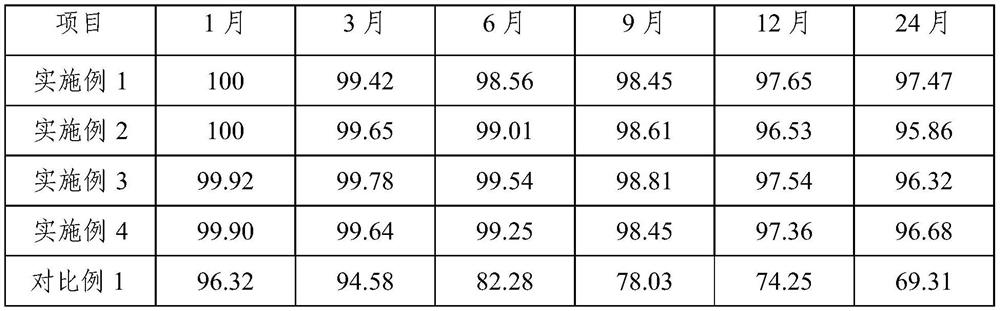 Lutein ester preparation for tabletting and preparation method thereof