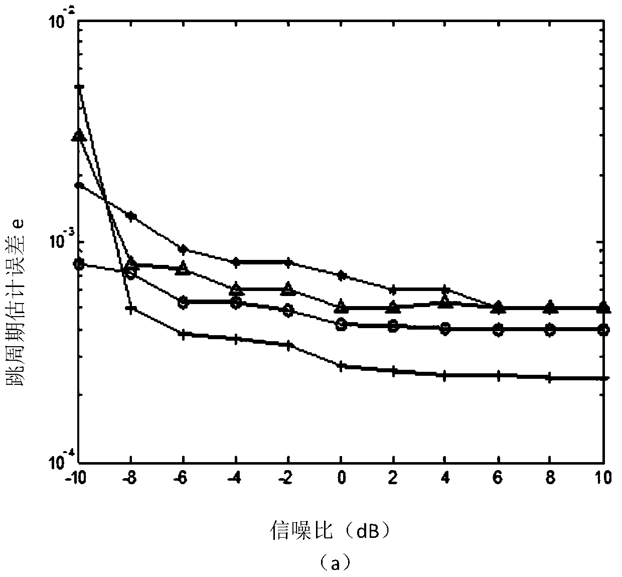 Blind Estimation Method of Asynchronous Frequency Hopping Signal Parameters Based on Frequency Splicing