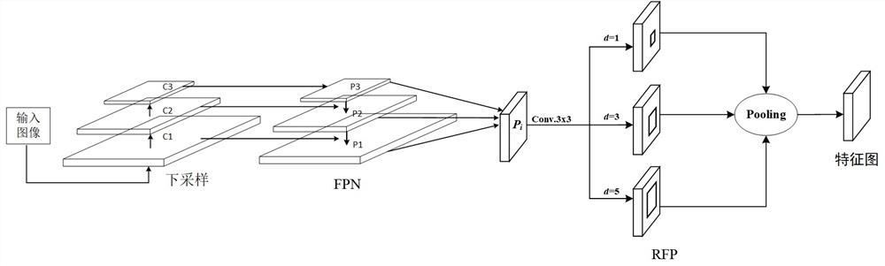 Vehicle-mounted mobile terminal target detection method based on improved Yolov5