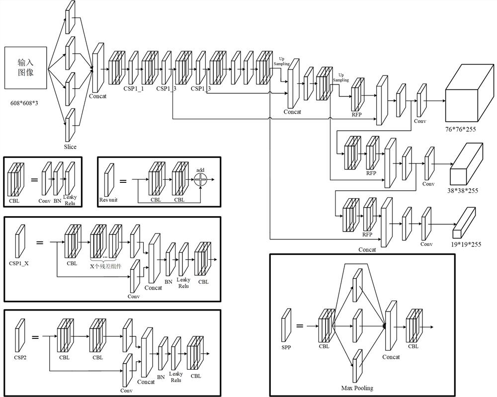 Vehicle-mounted mobile terminal target detection method based on improved Yolov5