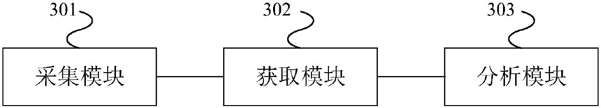 Communication optical cable fault early warning method and apparatus