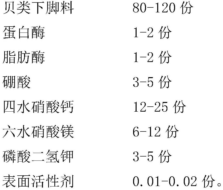 Marine shellfish amino acid chelated fertilizer and preparation method thereof