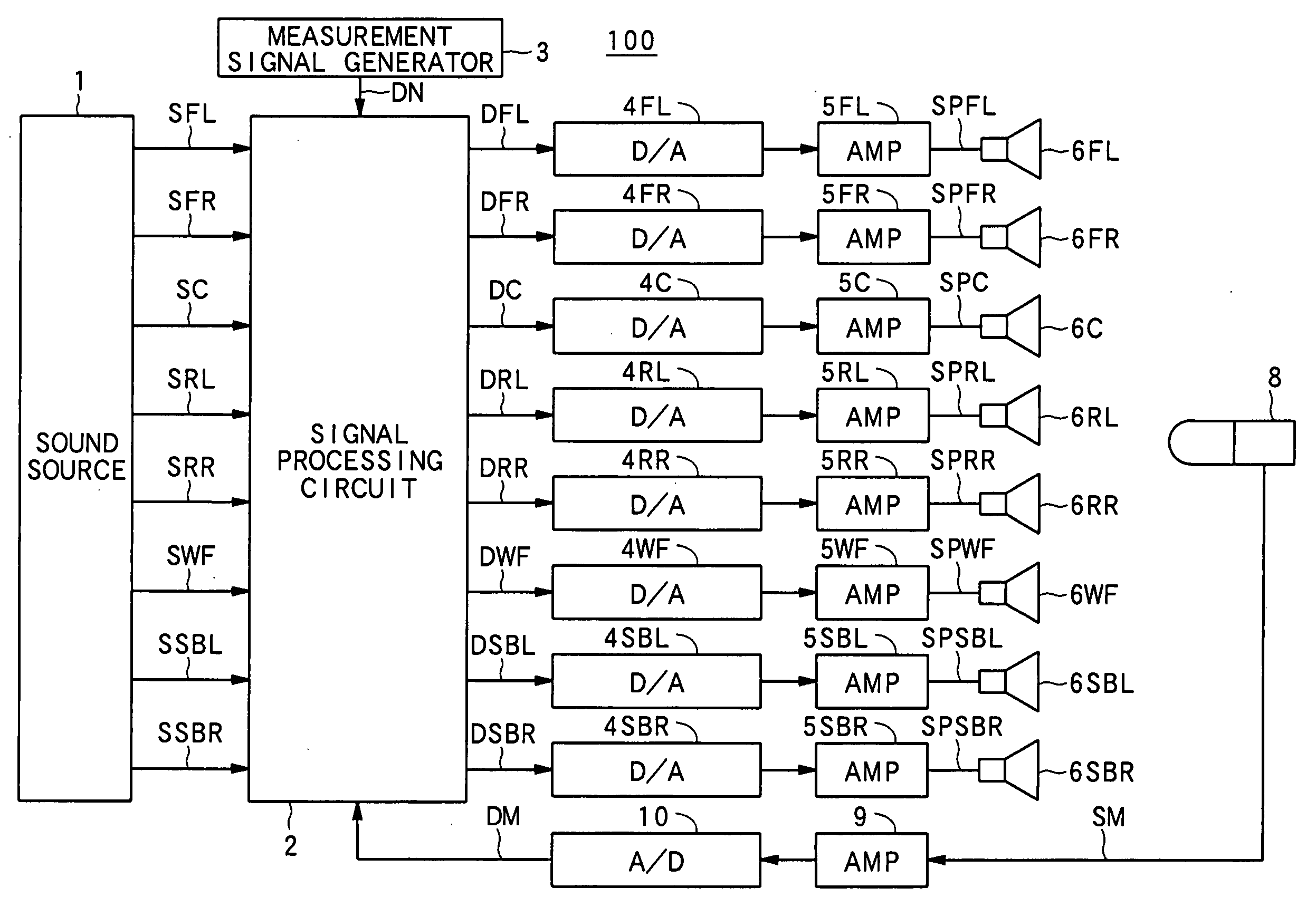 Automatic sound field correction apparatus and computer program therefor