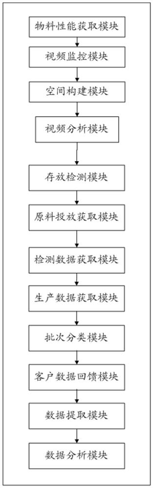 Material supervision system and method for intelligent factory