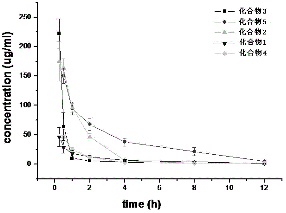 3-Substituted oxy-2-pyrazine carboxamide compounds and their use