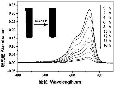 A preparation method of ultrasonically assisted nonwoven fiber surface swelling loaded nano-zinc oxide