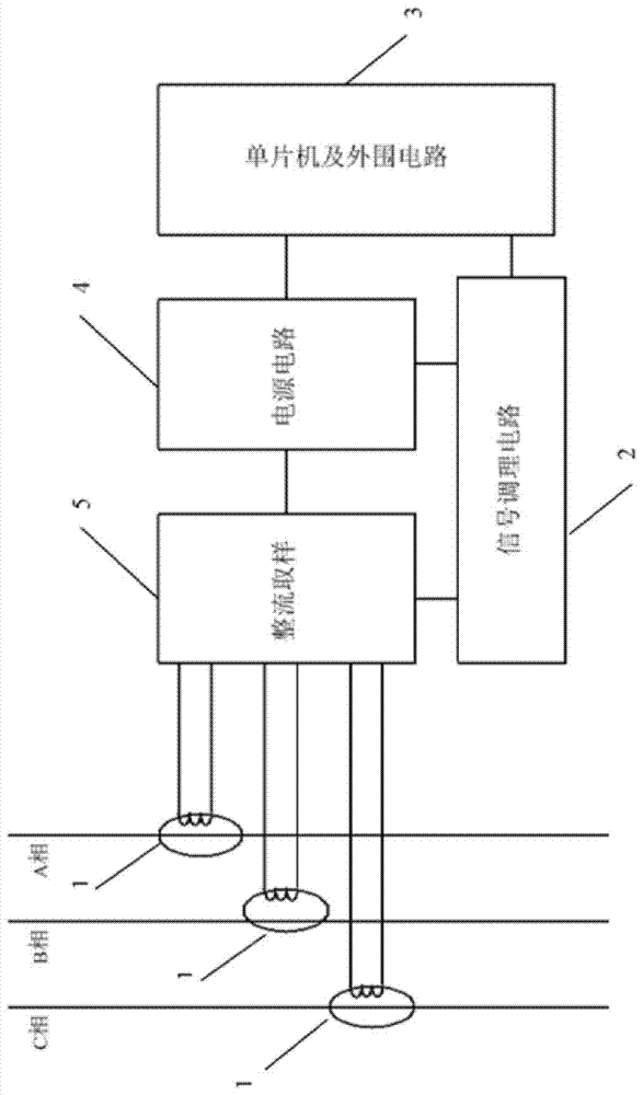 A ground fault current detection circuit and method