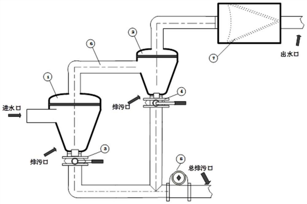 A Centrifugal Vortex Ballast Water Filtration Method with Adaptive Cleaning Function