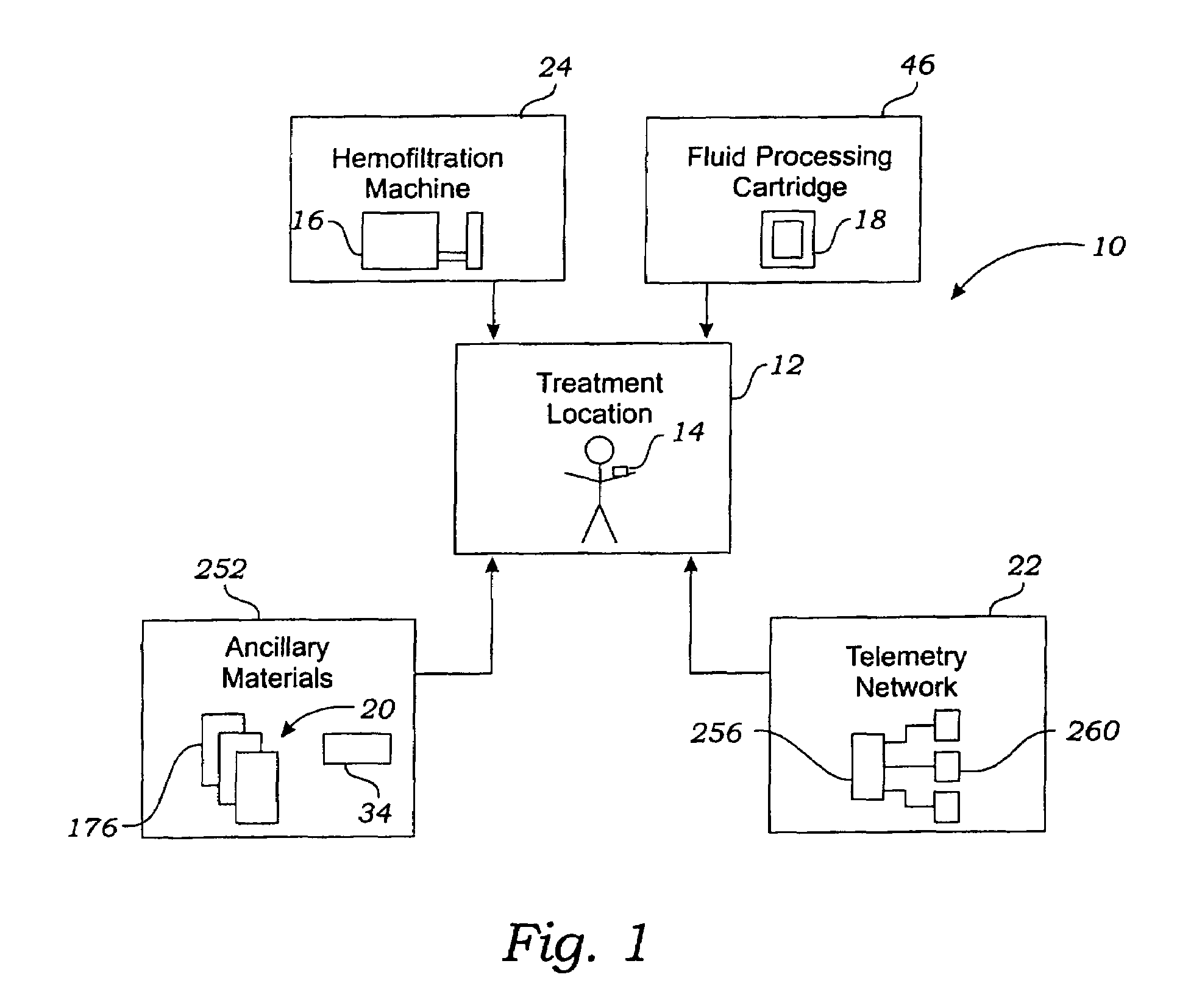 Hemofiltration systems and methods that maintain sterile extracorporeal processing conditions