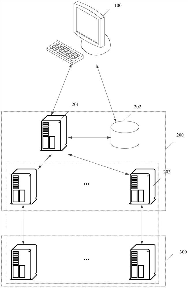 Process fault self-healing method, device and device for components in distributed management system