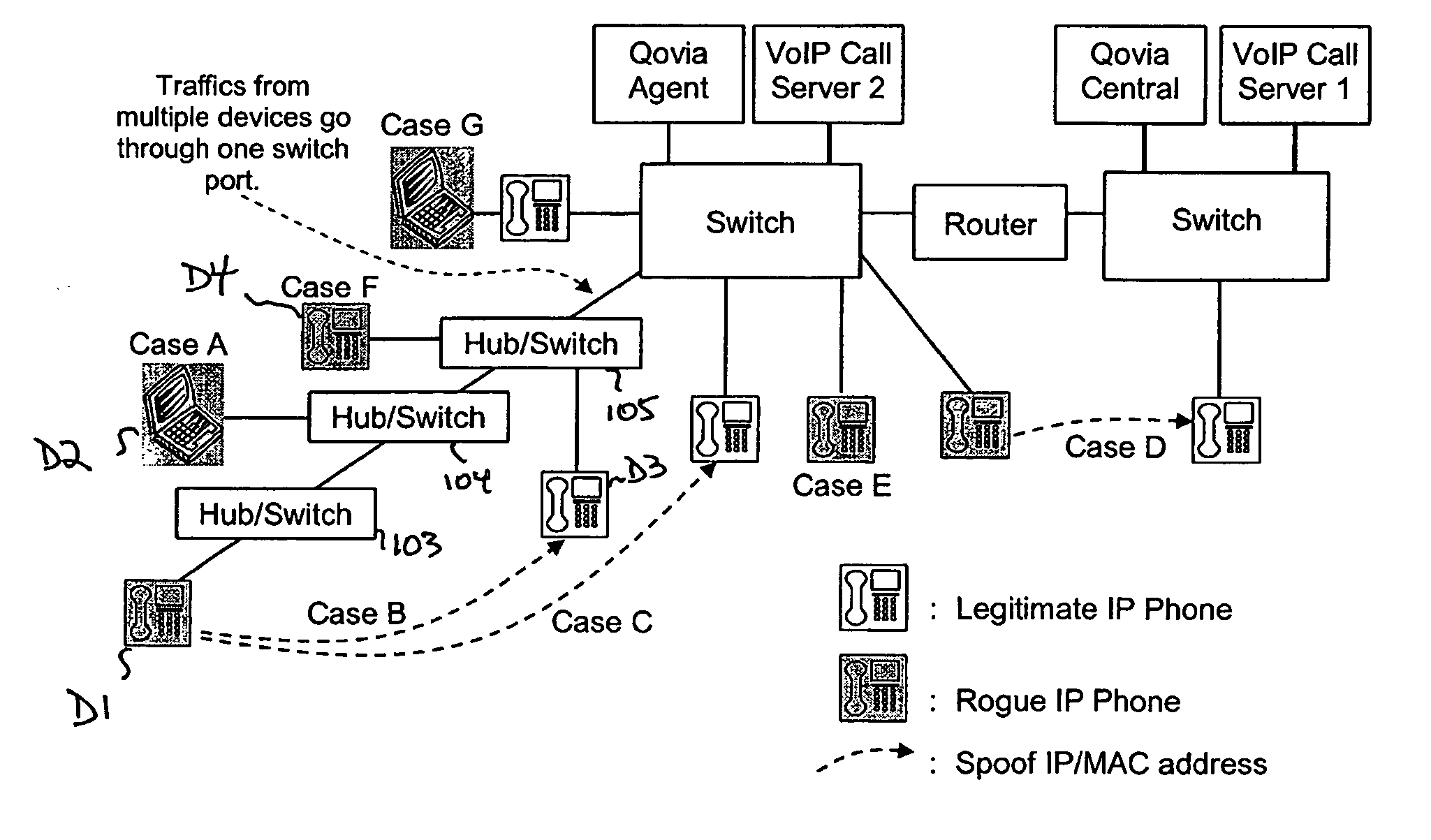 System and apparatus for rogue VoIP phone detection and managing VoIP phone mobility