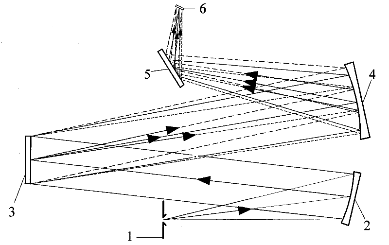Optical path structure of cylindrical anastigmatic grating dispersion type imaging spectrometer