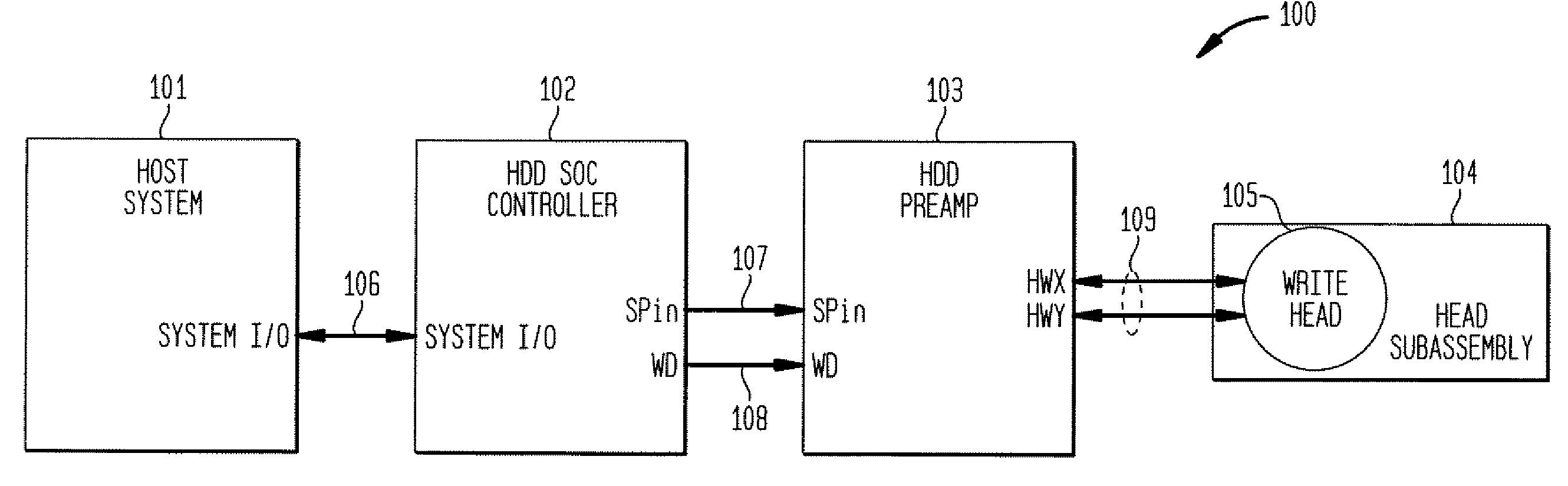 Methods and Apparatus for Controlling Write Driver Current