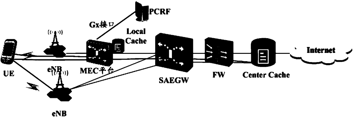 Policy control method and policy controller