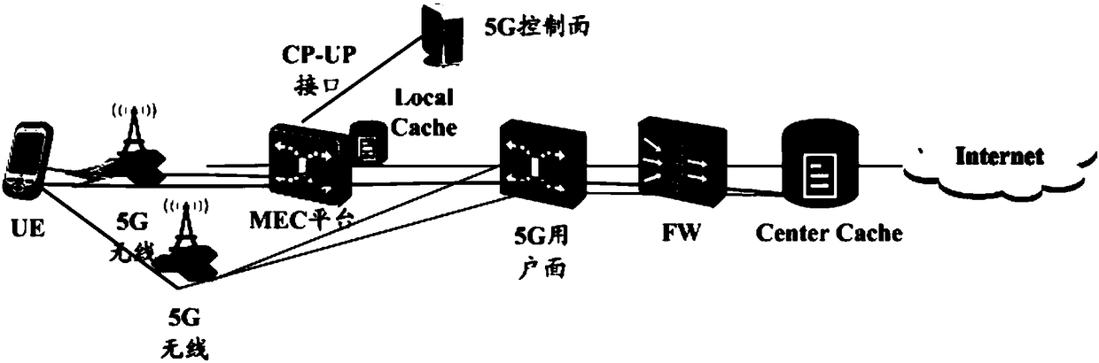 Policy control method and policy controller