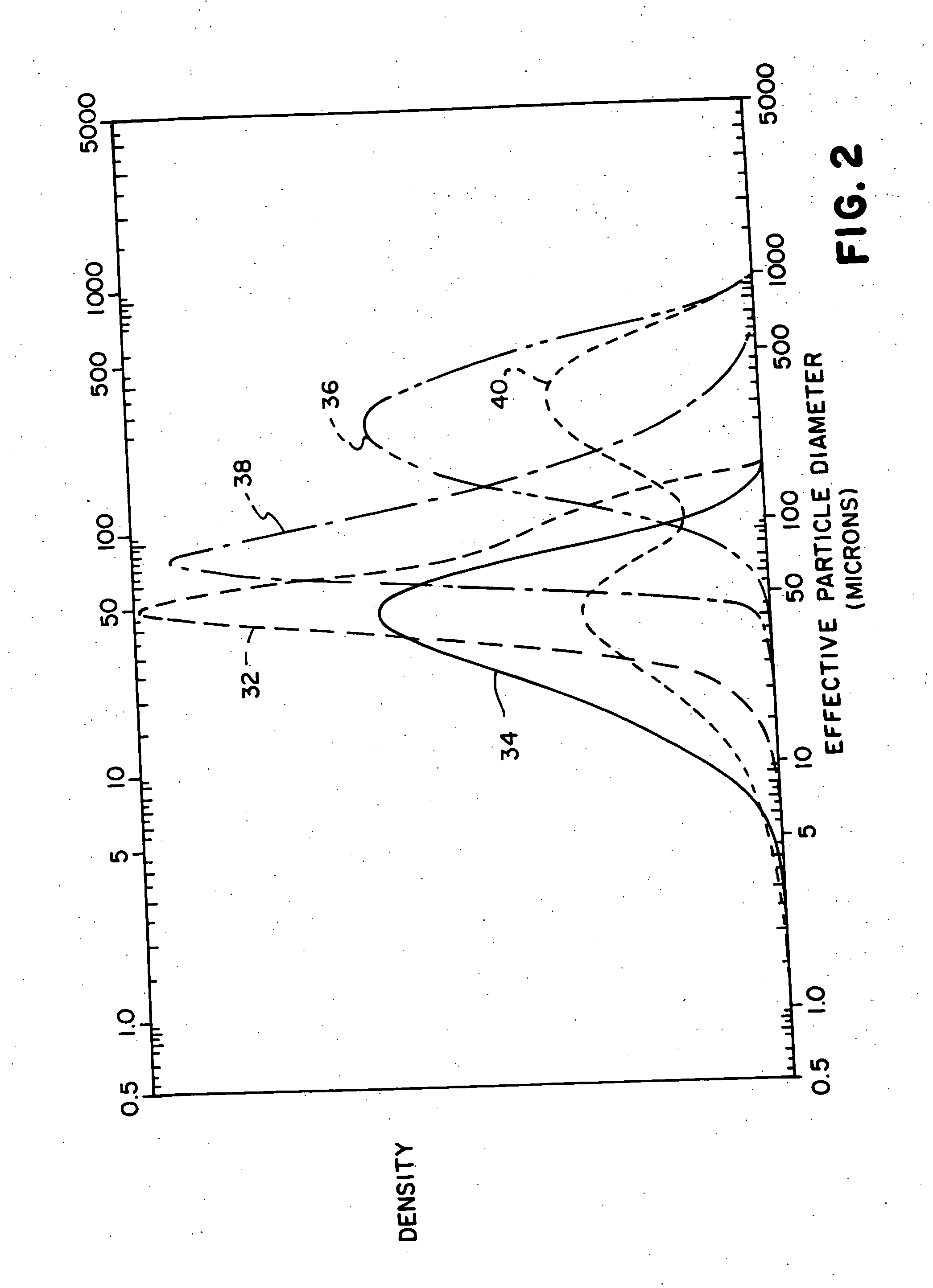 Electrode having multi-modal distribution of zinc-based particles