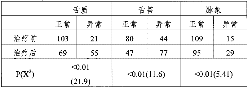 Traditional Chinese medicine composition for treating pulmonary tuberculosis, preparation method and application thereof