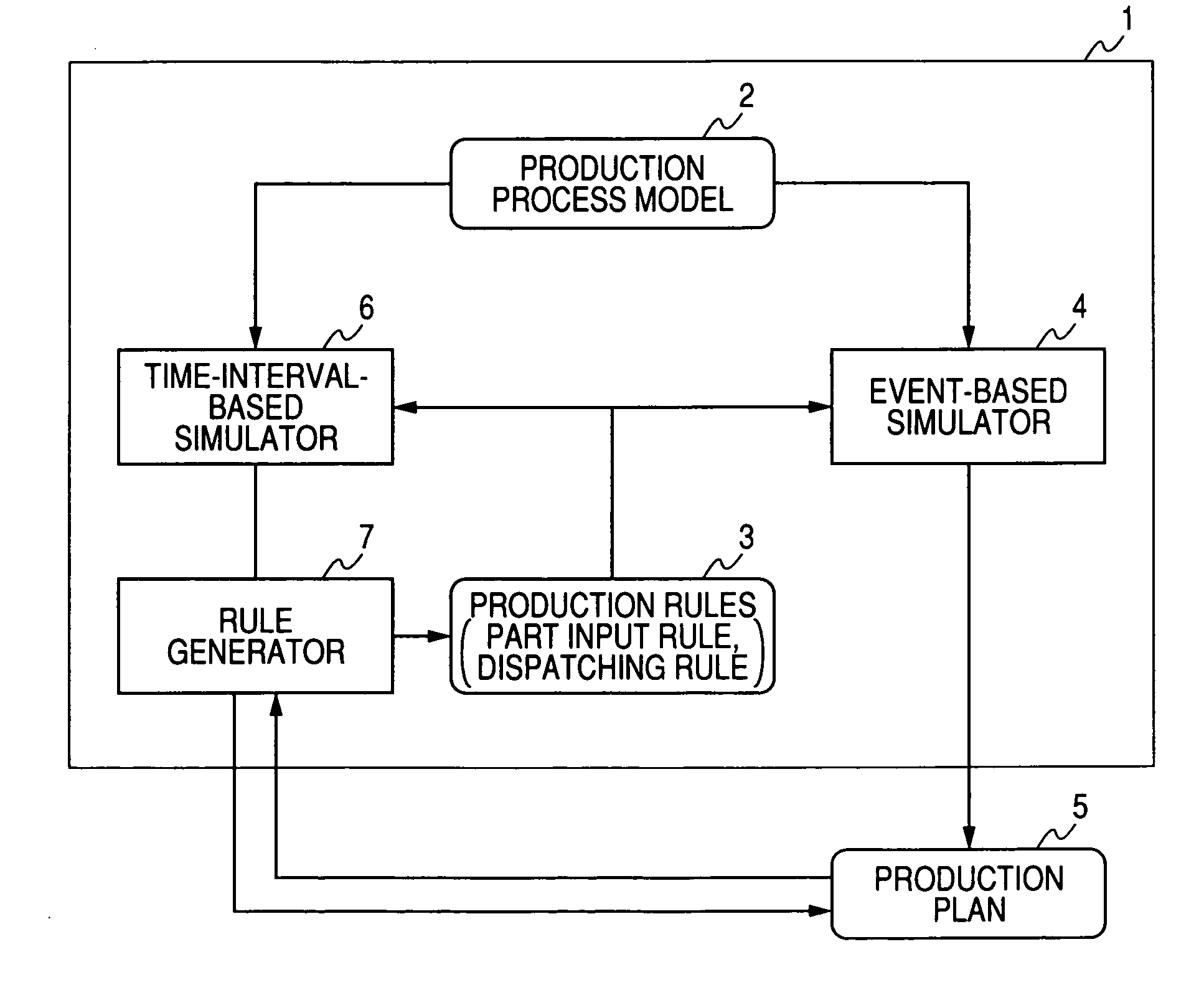 Production plan creation system, method, and program