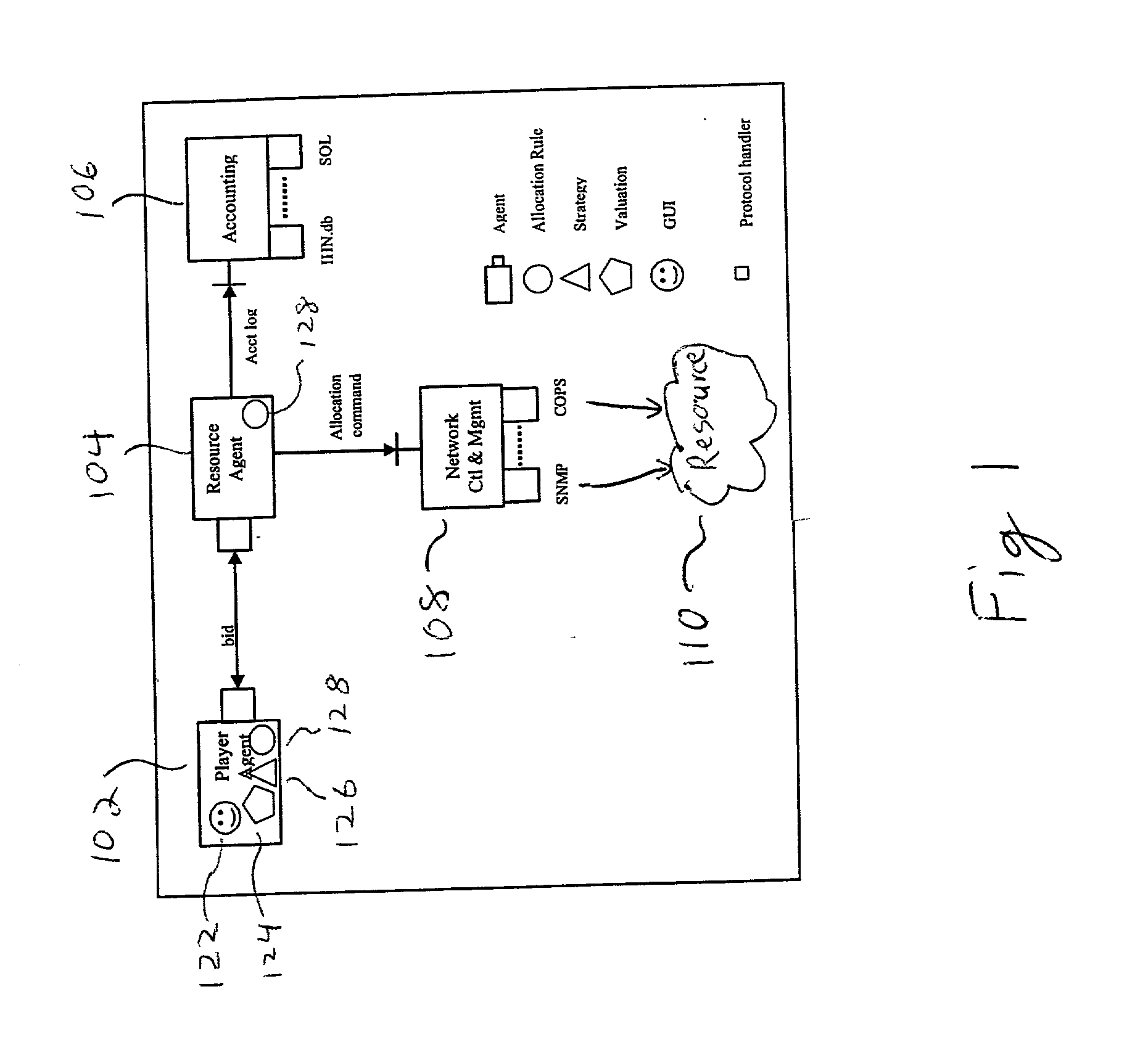 Method and system for market based resource allocation