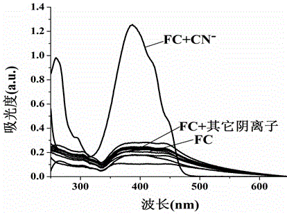 Cyanide ion sensor molecule, as well as preparation method and application thereof in detection of cyanide ions