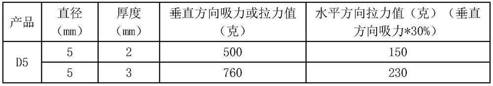 Method for installing rapid sample piece on automobile clay model