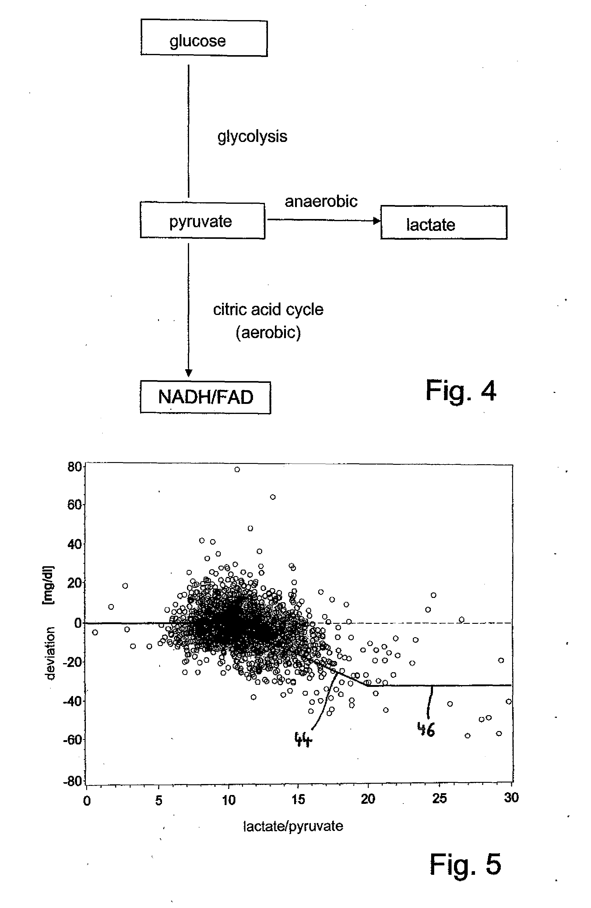 Method and Device for Determining the Glucose Concentration in Tissue Liquid