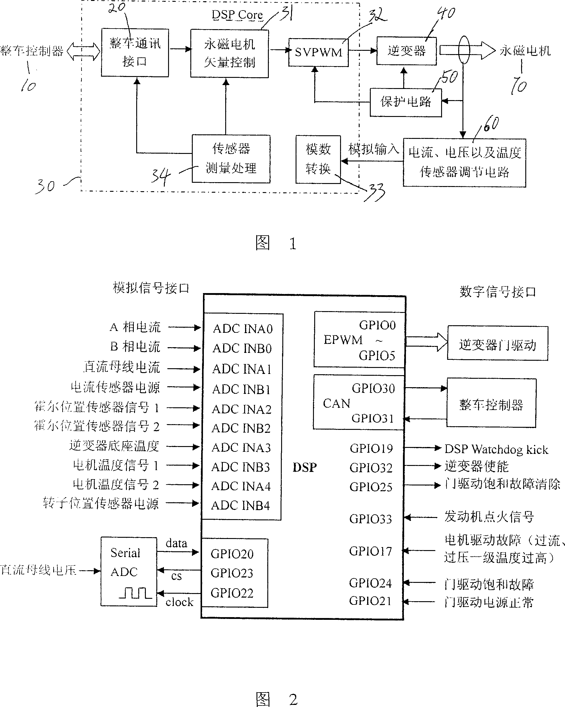 Motor controller for DSP-based hybrid power automobile