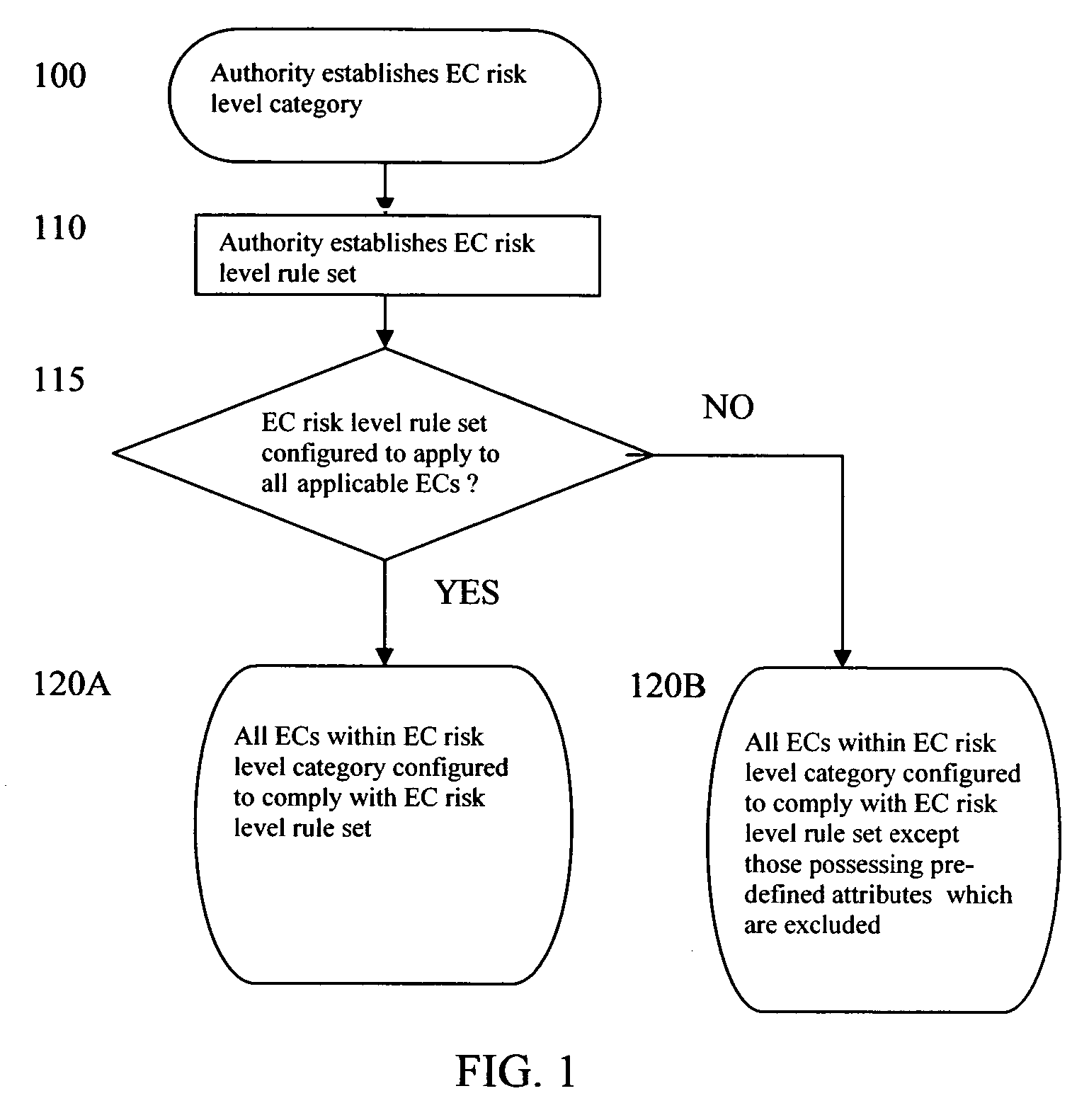 Method and system for electronic communication risk management