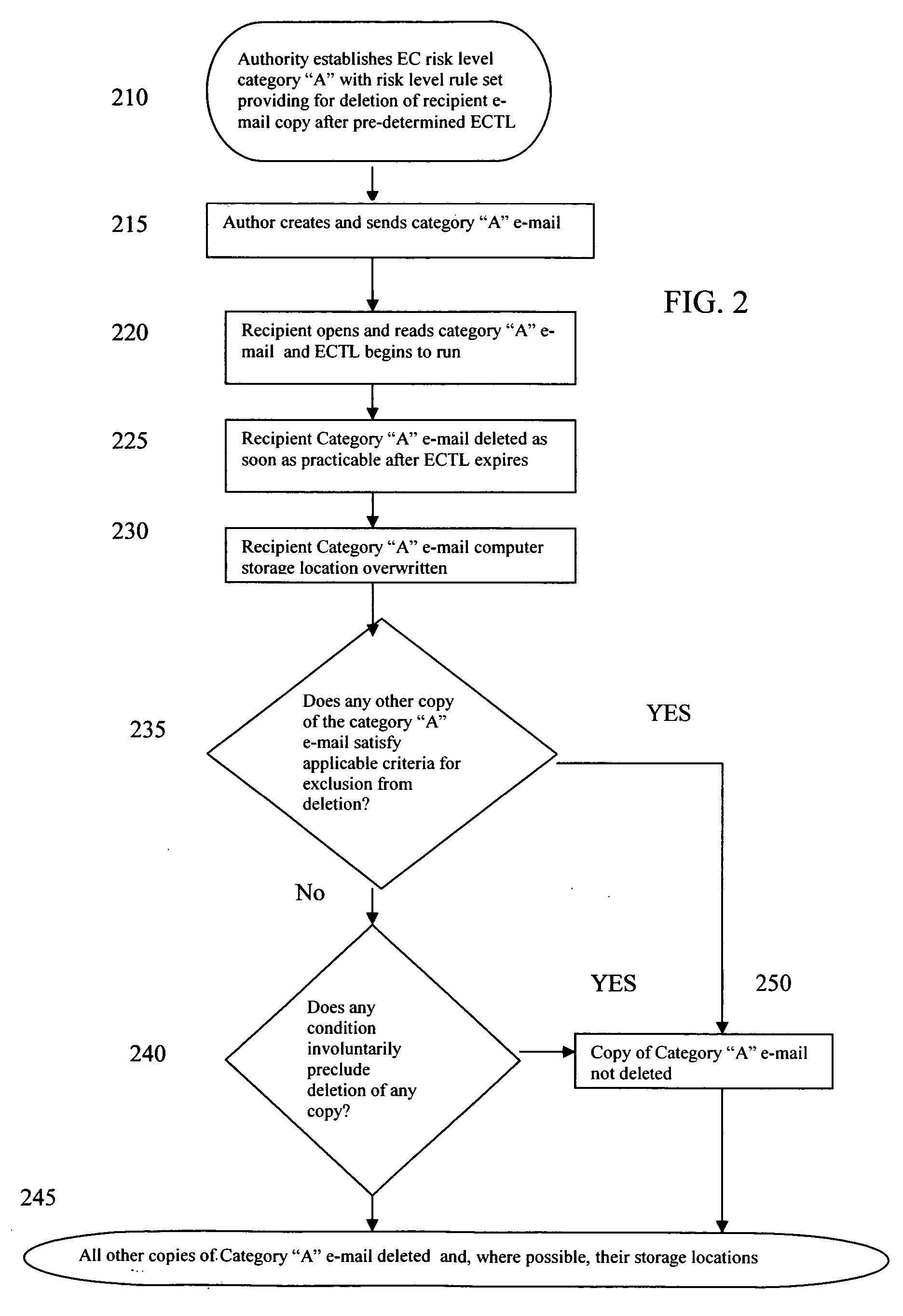 Method and system for electronic communication risk management