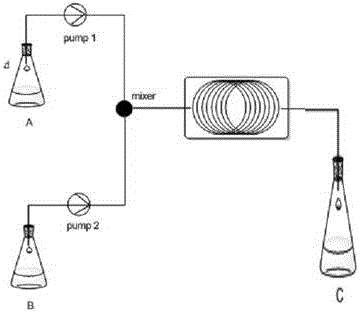 Method for preparing rubber vulcanization accelerator CBS by using microchannel reactor